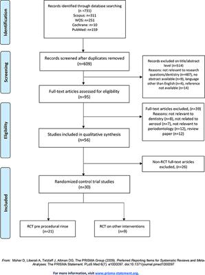 Effectiveness of Pre-procedural Mouth Rinses in Reducing Aerosol Contamination During Periodontal Prophylaxis: A Systematic Review